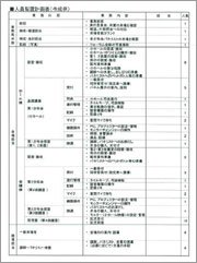 上・下巻セット　企業礼典大系  会社行事・交際・式典 運営マニュアル イベント運営完全マニュアル | 高橋 フィデル, : |本 | 通販