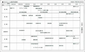 上・下巻セット　企業礼典大系  会社行事・交際・式典 運営マニュアル 在庫有】 上・下巻セット 企業礼典大系 会社行事・交際・式典